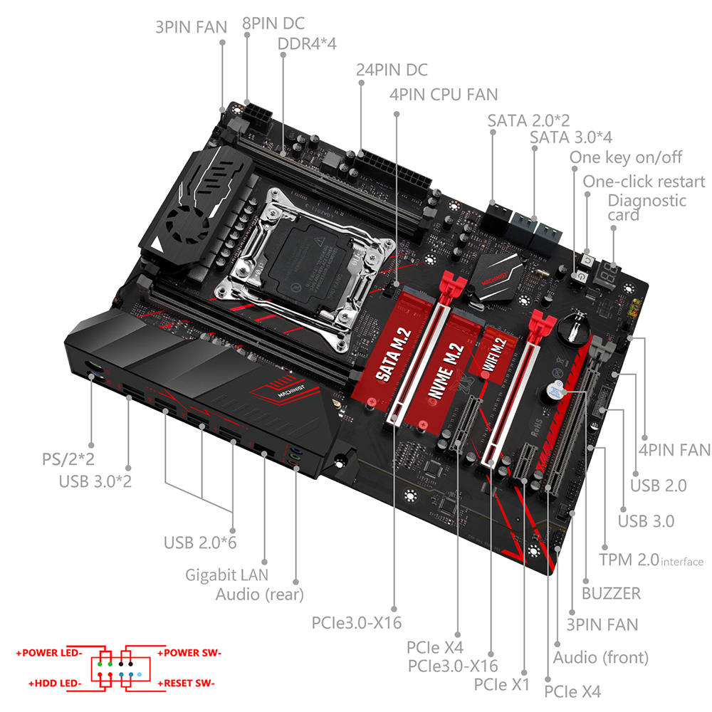 Combo de Placa-Mãe MACHINIST X - Pc Gaming Omen avaliação e preço