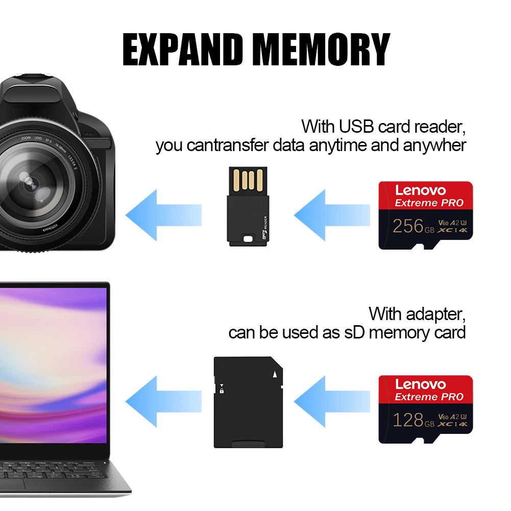 Cartão de Memória SD de Alta V - Pc Gaming Lenovo avaliação e preço