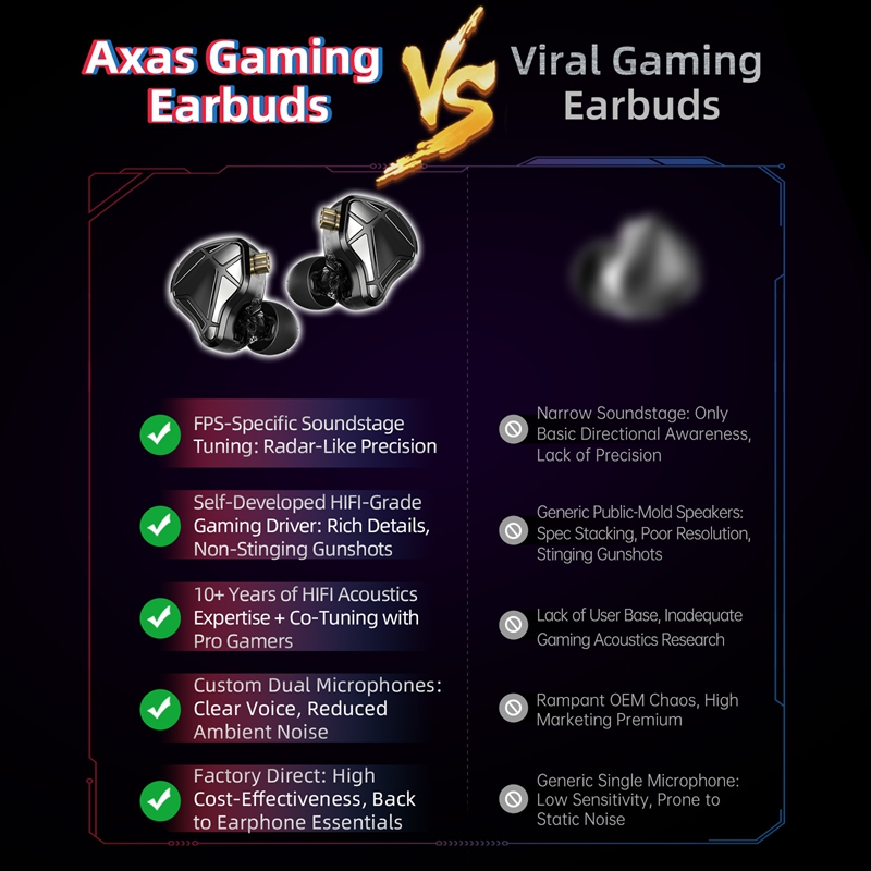    Fones de Ouvido KZ Axas FP - Pc Gaming Earphones avaliação e preço